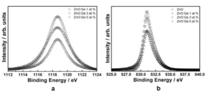 Fig. 2 FE-SEM images of the ZnO and ZnO:Ga electrodes: (A) ZnO, (B) ZnO:Ga 1 atom%, (C) ZnO:Ga 3 atom% and (D) ZnO:Ga 5 atom%.