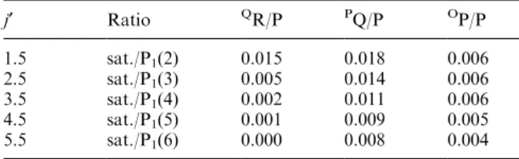 Table 2. Satellite line ratios with respect to the appropriate P-branch line, as inferred from Goldman (1982)