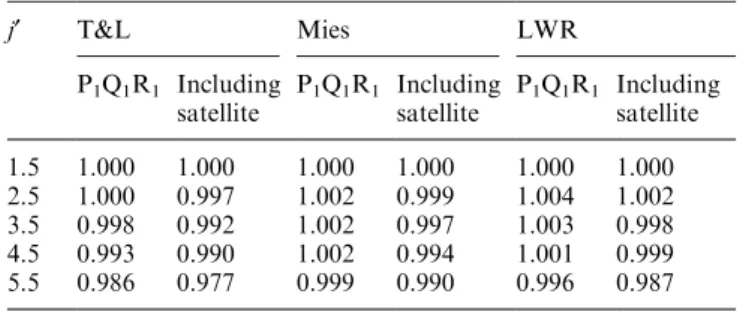 Table 5. Experimentally determined fractions of the upper state that decays via each branch within the OH(6±2) band