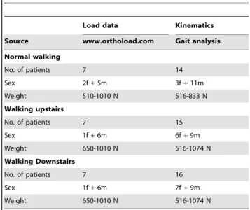 Table 1. Material parameters of the investigated metal and ceramic materials. Young’s modulus E Poisson’sratio n Surface roughness R a CoCr 230 GPa 0.3 0.012 m m