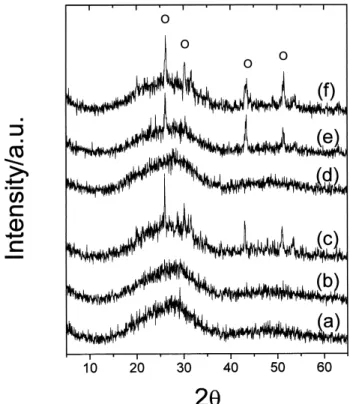 Figure 2. X-ray diffraction patterns of the undoped glasses with composition 40B 2 O 3 -30PbF 2 -30CdF 2 : (a) as quenched, (b)- treated at 470  o C/20 min and (c) treated at 470  o C/60 min and of the  Er-doped glasses: (d) as quenched, (e) treated at 470