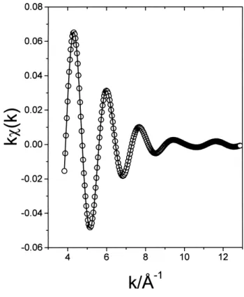 Figure 7. Room temperature Er 3+  emission spectra ( EXC =378 nm) obtained for (a) glass BEr; (b) glass-ceramic BErT2 and (c) lead fluorgermanate transparent glass-ceramic 2
