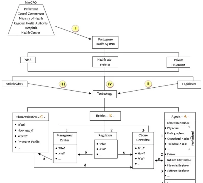 Figure 6 - Conceptual Framework 