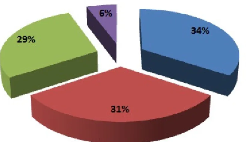Figure 7 - Total geographic distribution of MRI equipment, by firm and sector 
