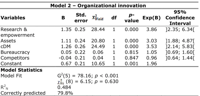 Table 5. Logistic regression model of organizational innovation activities (2010  – 2012)