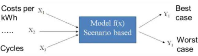 Figure 7: Analytical cost model example for LCC 