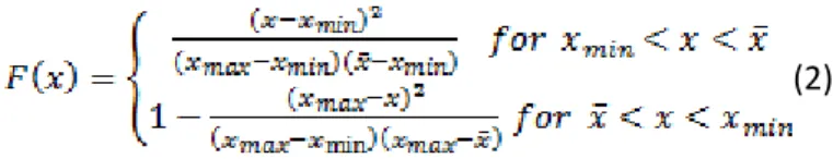 Figure 8: Scheme of a MCS in combination with an analytic model [18] 