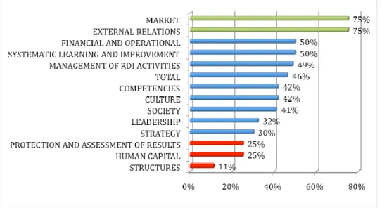 Figure 2 summarizes the results of the application of the questionnaire to Tech-Train