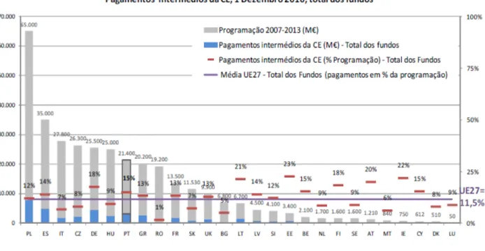 Figura 1 – Comparação Internacional 