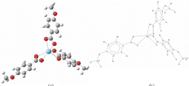 Table 3. Theoretical geometries parameters of La(L) 3 anhydrous compound.
