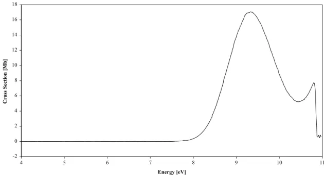 Fig. 2. Photo-absorption cross sections derived from EELS measurements (electron impact energy, 150 eV, scattering angle, 0  ) compared to those collected using the ASTRID synchrotron facility.