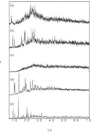 Figure 1. X-ray powder diffraction patterns of the compounds: