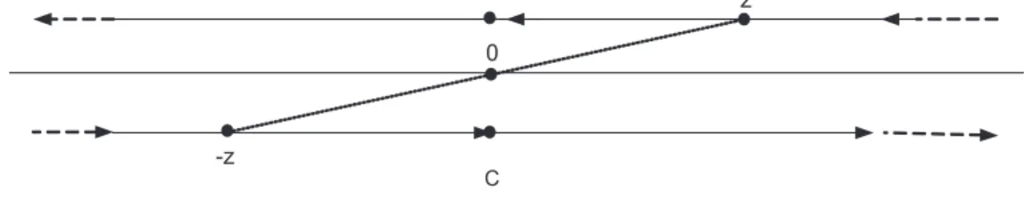 Figure 1. Integration path for integrals (11) and (12). 6  c 1 2 6 1c 1 f 4t 5 3 5 6 14c1 f 4t 5 (4) and 6  c 2 2 6 1c 2 f 4t 5 3 5 26 14c1 f 4t 5 (5) while 6  c 2 2 6 1c 1 f 4t 5 3 5 6 14c2 f 4t 5 (6) provided that 1 4  2 21