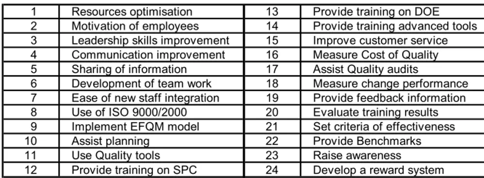 Table 1. Expected Benefits from WBL Training Programme 