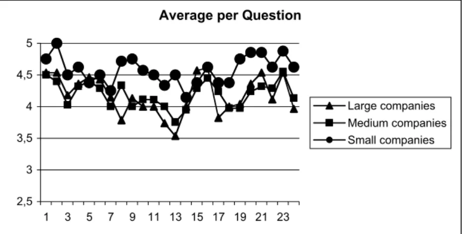 Figure 2 shows the distribution of the average scores per question when segmentation is  considered