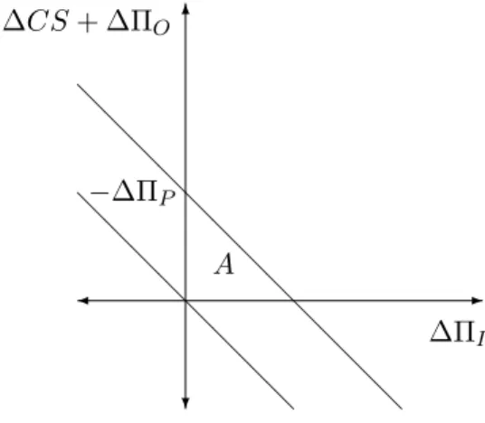 Figure 1 illustrates a possible decision error when upstream producers’