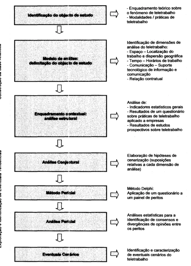 Figura  1  -  Processo Metodológico 