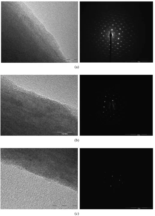 Figure 6. TEM and SAD images of Y 3 Fe 5-x Al x O 12 powders synthesized at 700 °C for 2 h by the polymeric precursor method with: a) x = 1.5, b) x = 1.6 and c) x = 1.7