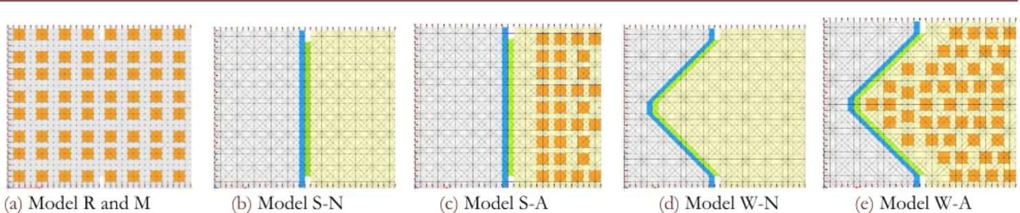 Table 5: Features of the monolithic models for FEM analysis. 