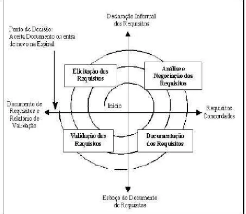 Figura 2 - Modelo Espiral 