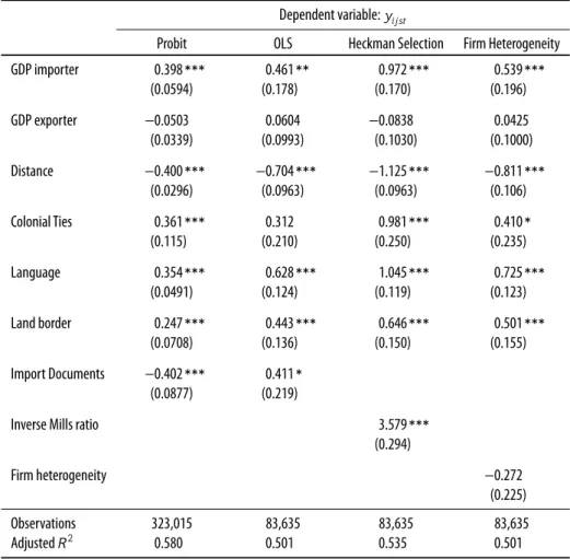 Table 2. Two-stage Heckman selection model (2006–2013).