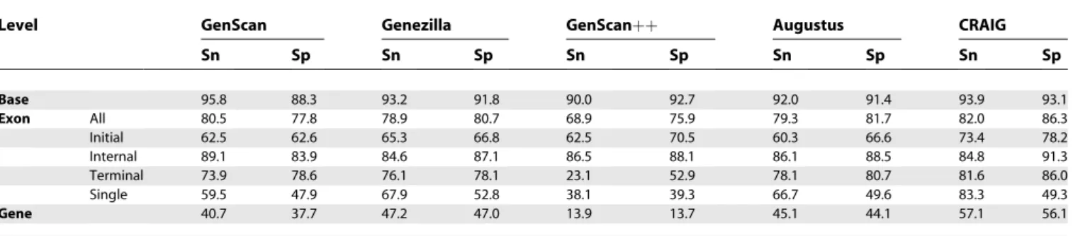 Table 2. Accuracy Results for BGHM953