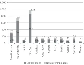 GRÁFICO 4 