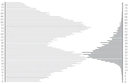 GRÁFICO 1  