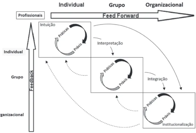 Figura 1. Ciclo de aprendizagem