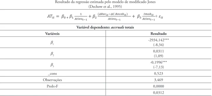 Tabela 1  Accruals totais