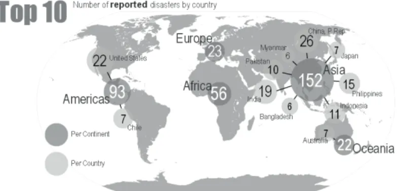 Figura 2: Top 10 de desastres reportados por país 