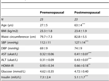 Table 1. Subject characteristics.