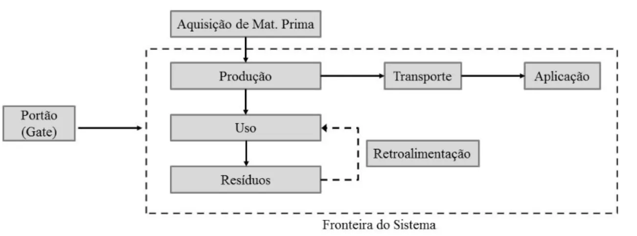 Figura 3 – Etapas referentes à execução do reboco apontados no estudo 