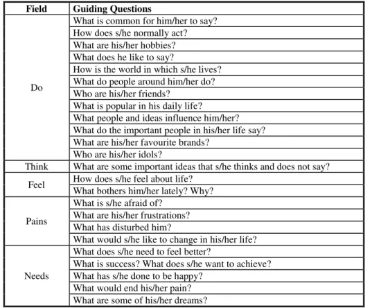 Table 2- Questions for developing the empathy map   Field  Guiding Questions 
