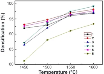 Fig. 2a shows the results of compositions 1 (Al 2 O 3 +0.5 wt% 