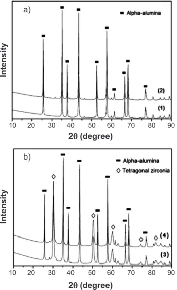 Table II shows the mechanical and physical  properties for the compositions studied. Compositions  sintered  at  1600  ºC  obtained  higher  flexural  strength,  fracture toughness and hardness compared to the same  compositions sintered at 1500 ºC
