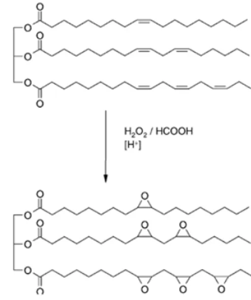 Fig. 1:   Epoxidation reaction of vegetable oils 