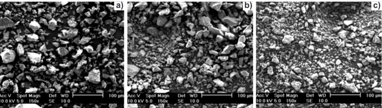 Figure 3: SEM images of powdered glass with different crushing time: (a) 1 min; (b) 4 min; and (c) 12 min.