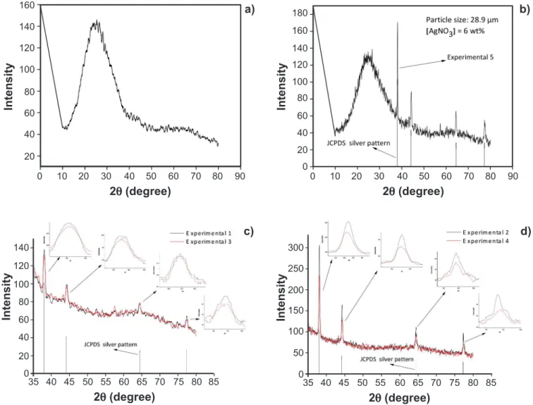 Figure 5: EDS spectra of the powdered glass samples: (a) sample 2; and (b) sample 4 (samples with the same AgNO 3  percentage).