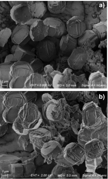 Figure 3: Effect of C/SiO 2  molar ratio added to the synthesis gel.