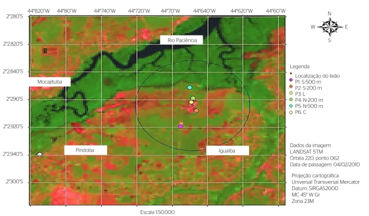 Figura 3 – Pontos de amostragem de solo na área de estudo obedecendo ao sentido sul-norte.