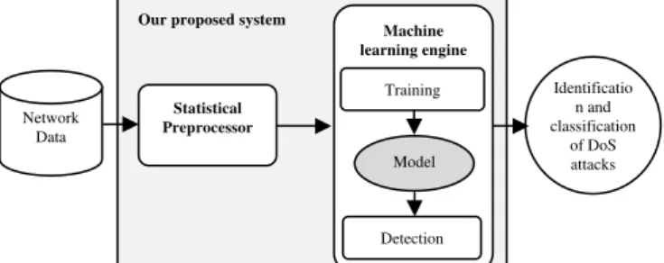 Fig. 1. System Architecture 