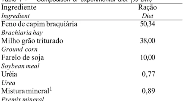 Tabela 1 - Composição da ração experimental (% MS) Table 1 - Composition of experimental diet (% DM)