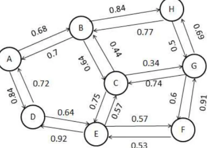 Fig 1. Weighted graph in the Adhoc Networks 