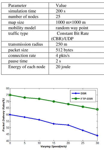 TABLE IV. SIMULATION PARAMETERS 