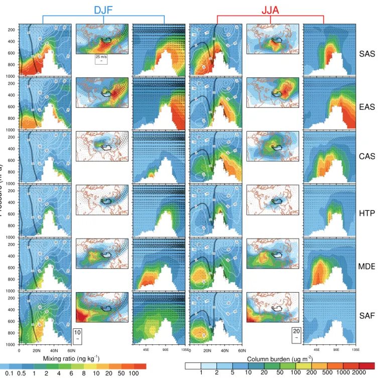 Figure 4. The first column shows the latitude–height distributions of DJF BC mass mixing ratios (in ng kg −1 , colors) averaged over 71.25–