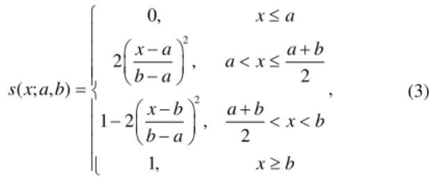 Figure 3 AND, OR and NOT operations 