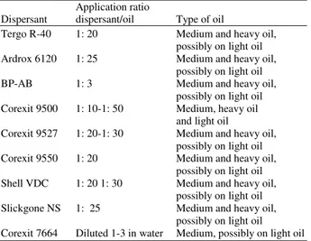 Table 4:  Solidifiers  and  their  ability  for  solidification  of  oil  (Fingas  and Fieldhouse, 2011) 