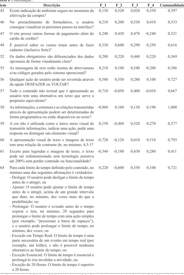 Tabela 4. Continuação...