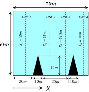 Fig 8.  Dimensions of the simulated space and structures used in simulation. Four different columns at four  different distances, where the field components should be stored in order to compute the propagation factors 